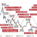 日経平均株価