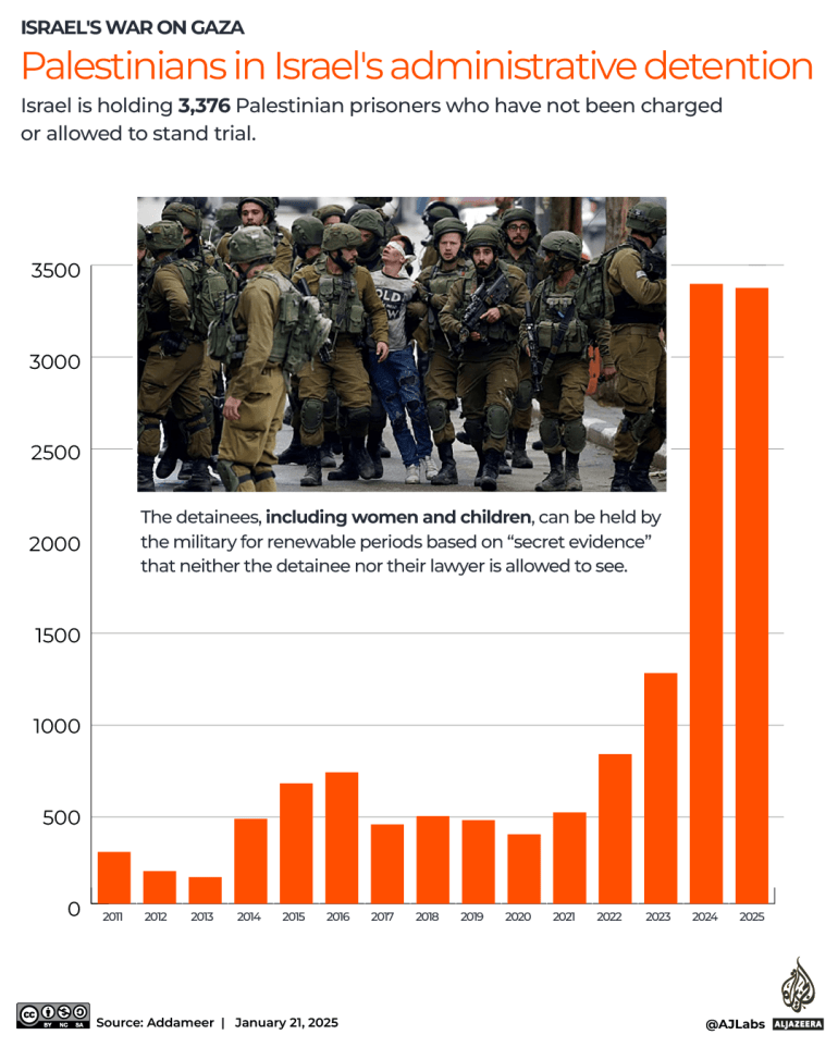 Interactive - Administrative Prisoners in Israeli prisons January 2025 copy -1737461172