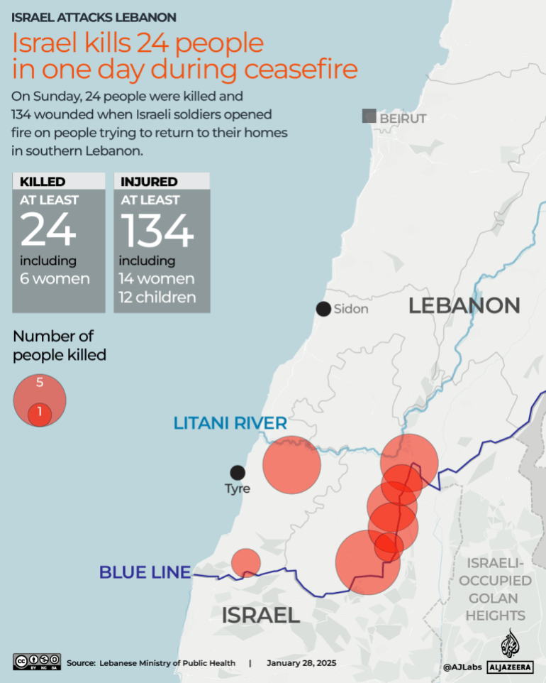 Delayed Israeli withdrawal-June 28-2025-1738074882