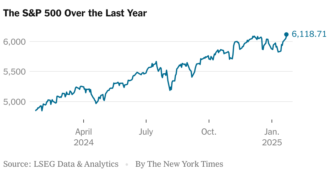 S&P 500 Hits Record High Amid Strong Earnings and Easing Inflation Concerns