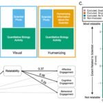 Want to make scientists more relatable to students? You'll need more than photos, study finds