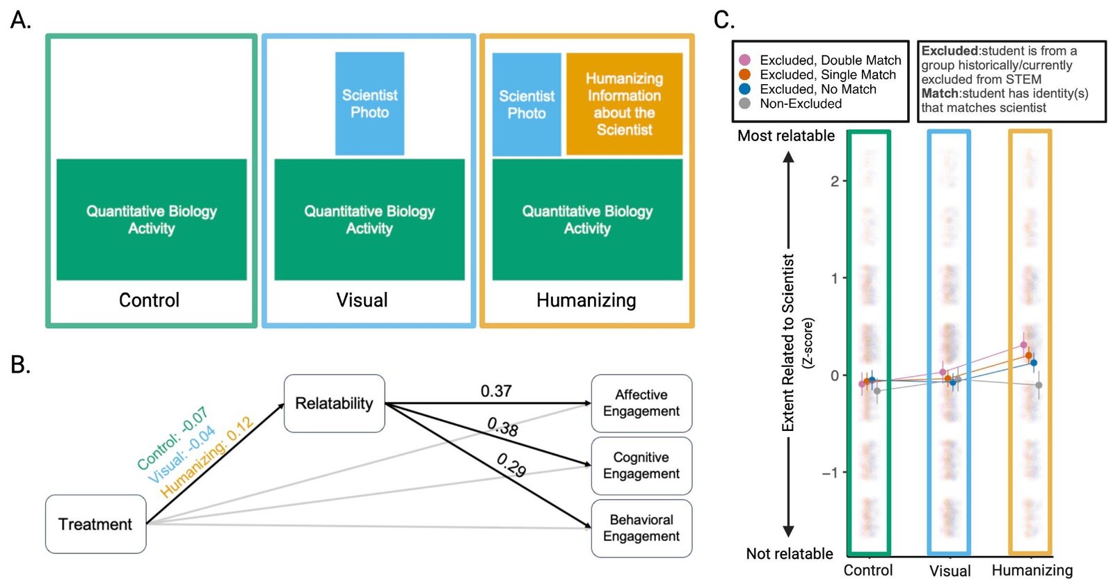 Want to make scientists more relatable to students? You'll need more than photos, study finds