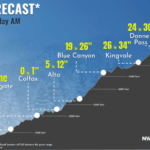 Heavy Mountain Snow Expected to Impact Travel