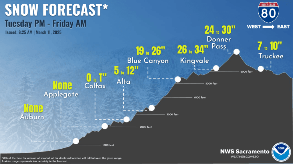 Heavy Mountain Snow Expected to Impact Travel