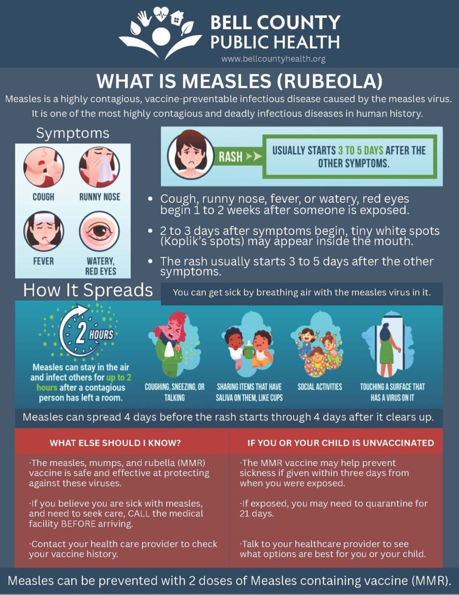 Fort Cavazos Public Health teams support community during Texas measles concerns | Article