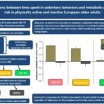 Study: Associations between time spent in sedentary behaviors and metabolic syndrome risk in physically active and inactive European older adults