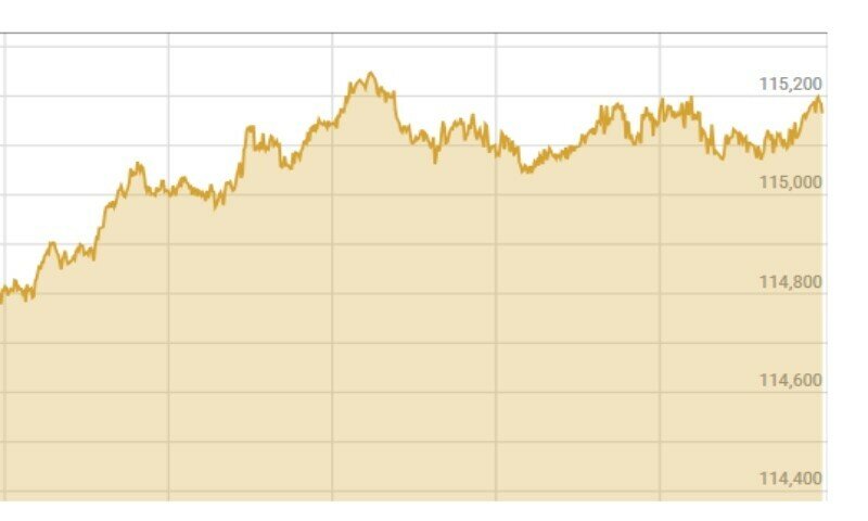 Shares at PSX rally 1,000 points amid expectations of smooth IMF review - Business