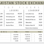 Stocks fall on rate-cut pause, IMF worries - Business